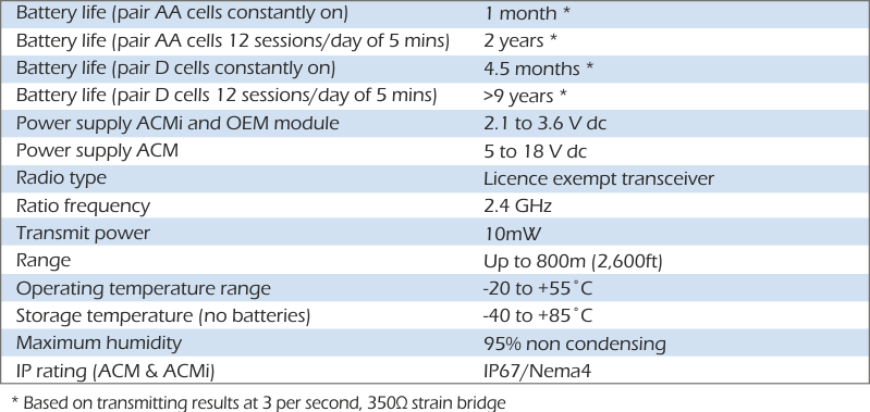 t24-va t24-ia specification